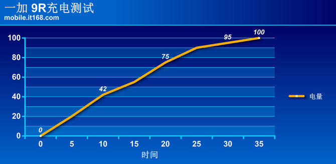 旗舰|一加 9R详细评测：为游戏而生的品质旗舰