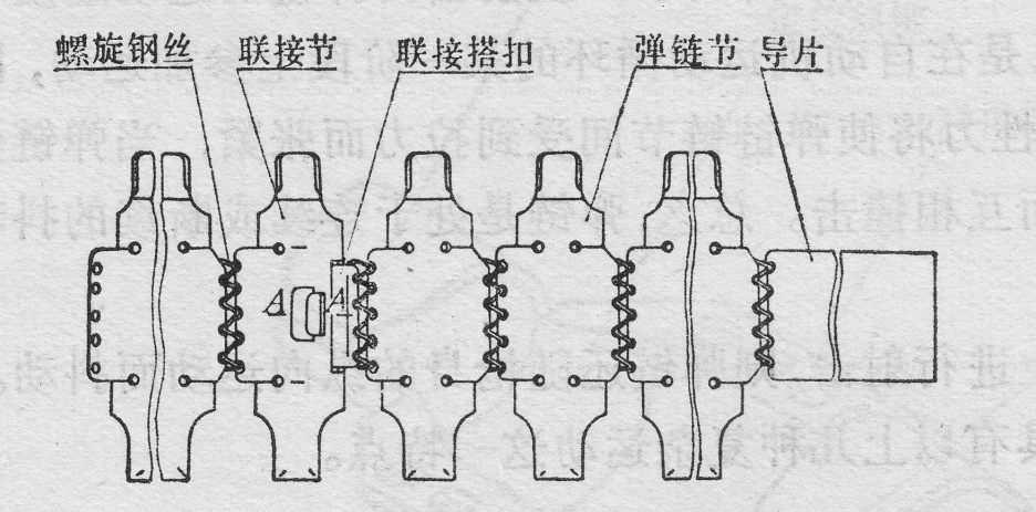 弹链供弹原理图片