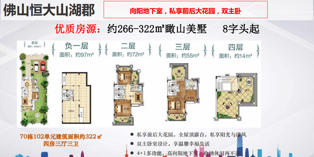 佛山恒大山湖郡地址户型电话价格发展升值空间好不好