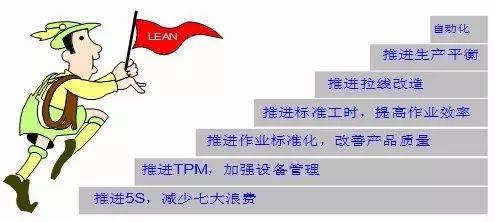 "七大法宝" 助你有效实施tpm