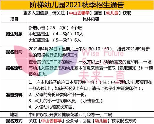 2021中山各镇gdp(3)