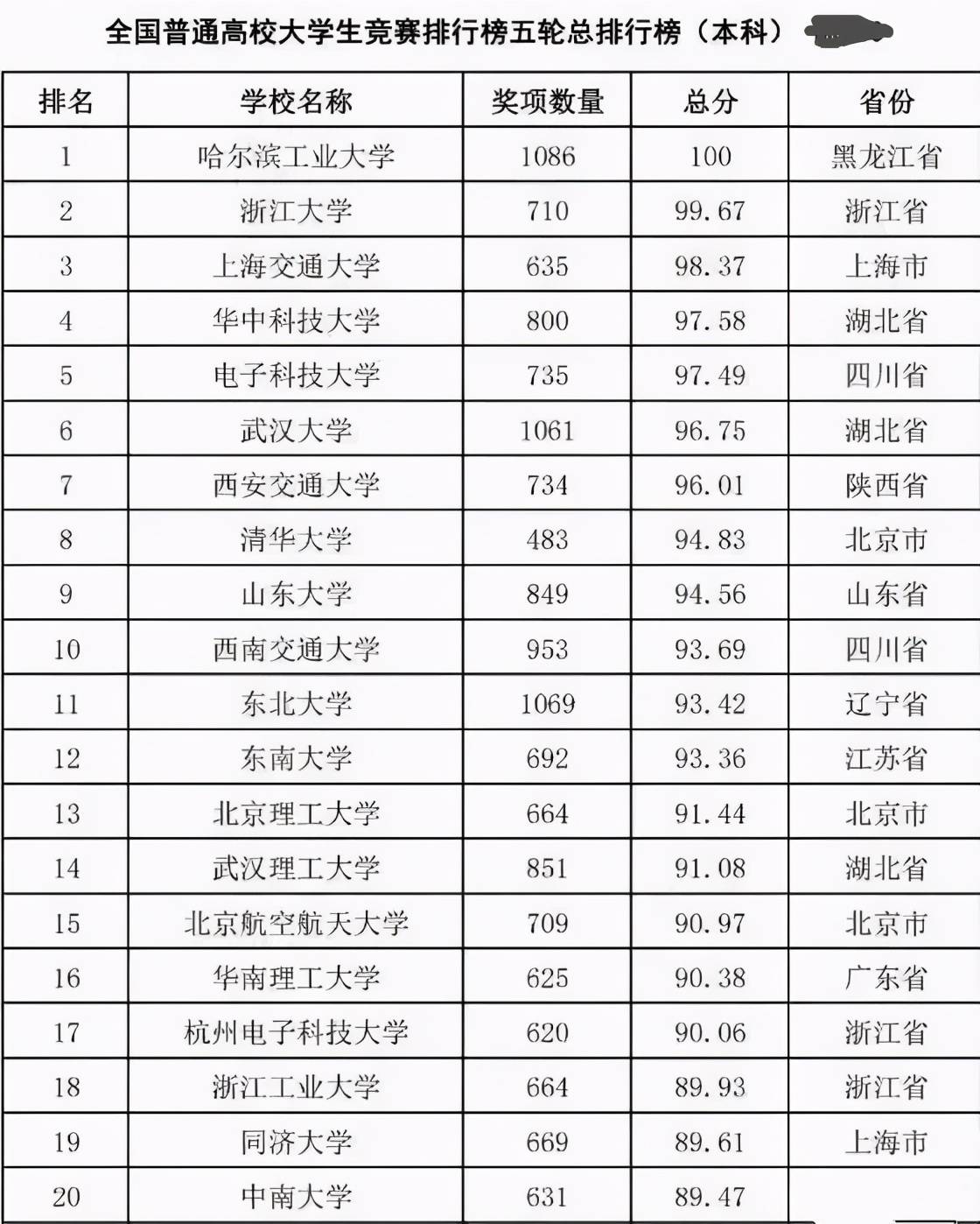 台湾gdp2021在大陆排名_2018年中国大陆城市GDP百强榜单,来了(2)