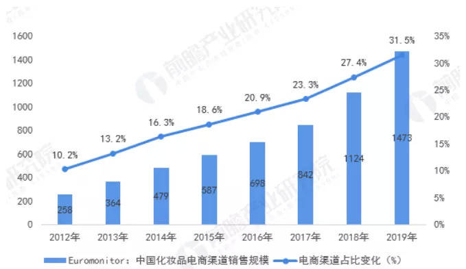 台积电2020营收台湾gdp_AMD三季度营收创新高,借数据中心业务与英特尔打响5G前哨战(2)