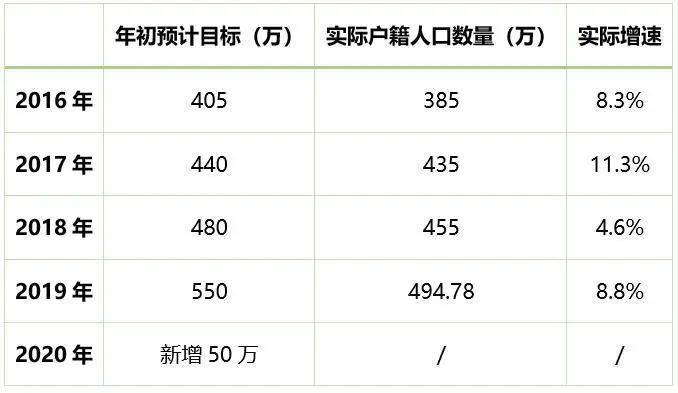 郑州落户常住人口多少_郑州人口密度热力图(2)