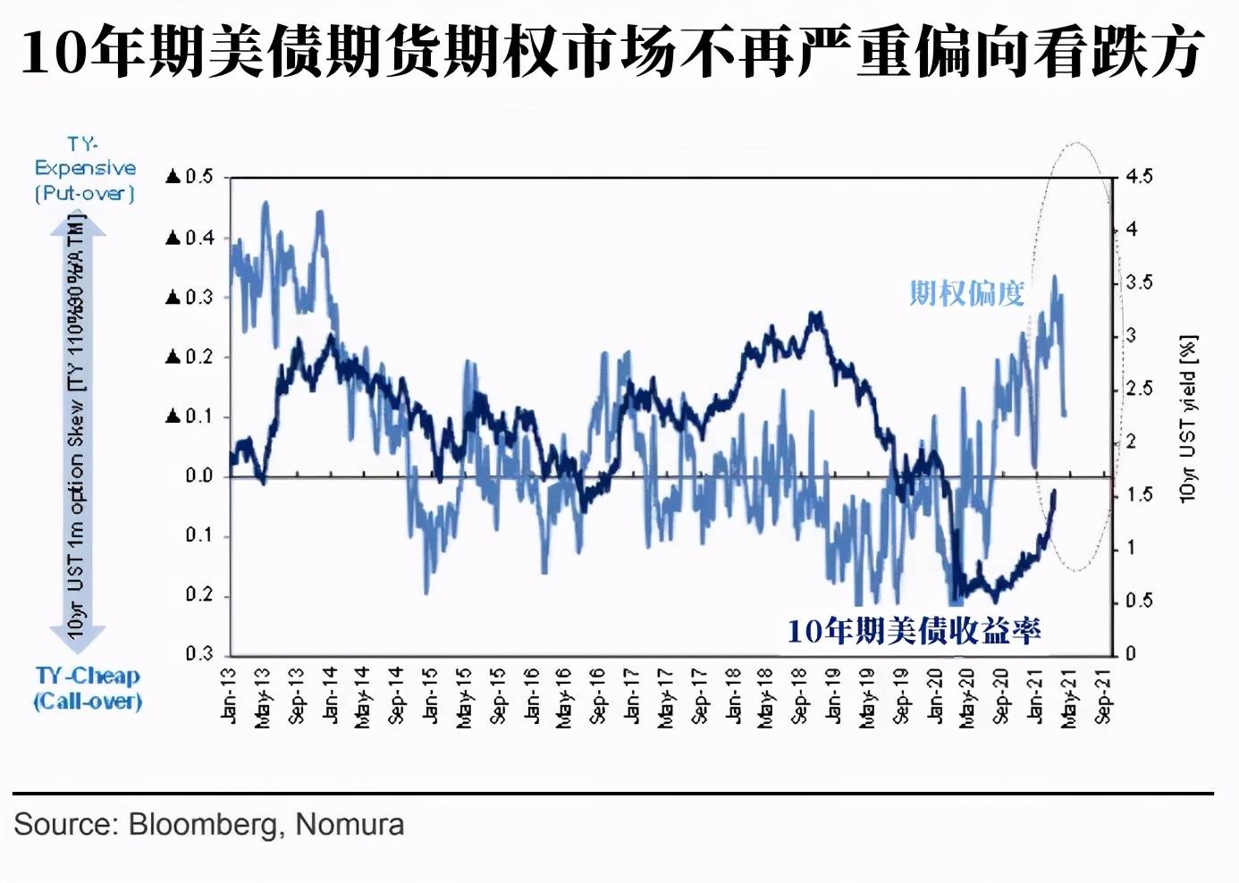 阻滞人口模型图_飞机模型图片(3)