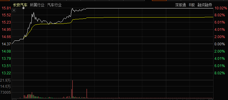 北汽集团GDP_北汽集团世界500强排名再进步 四大引擎动力充沛 汽车商业评论