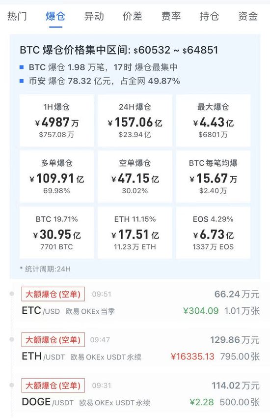 马斯克|马斯克“大喜”日：击败贝索斯中标NASA项目，狗狗币单日暴涨200%