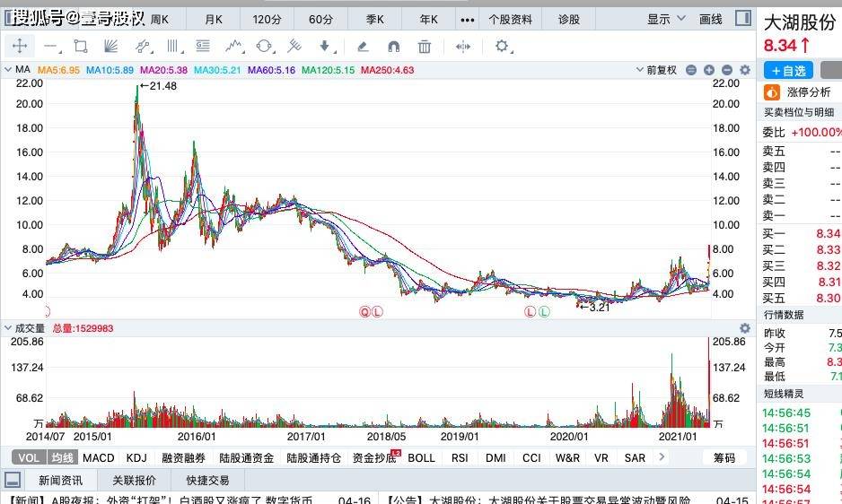 涨幅最大的股票排名_世界上胸最大的人排名(2)