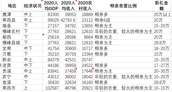 崇川区老年人口男女比例_老年微信头像