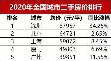 GDP排名是否科学_2017年31省GDP排名出炉,山东是否追赶上江苏(2)