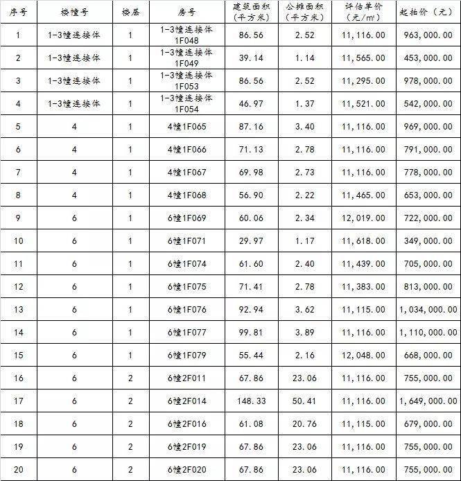 福锦花园城住宅华林新豪园住宅报名地址:晋江市和平中路华泰大厦7楼d