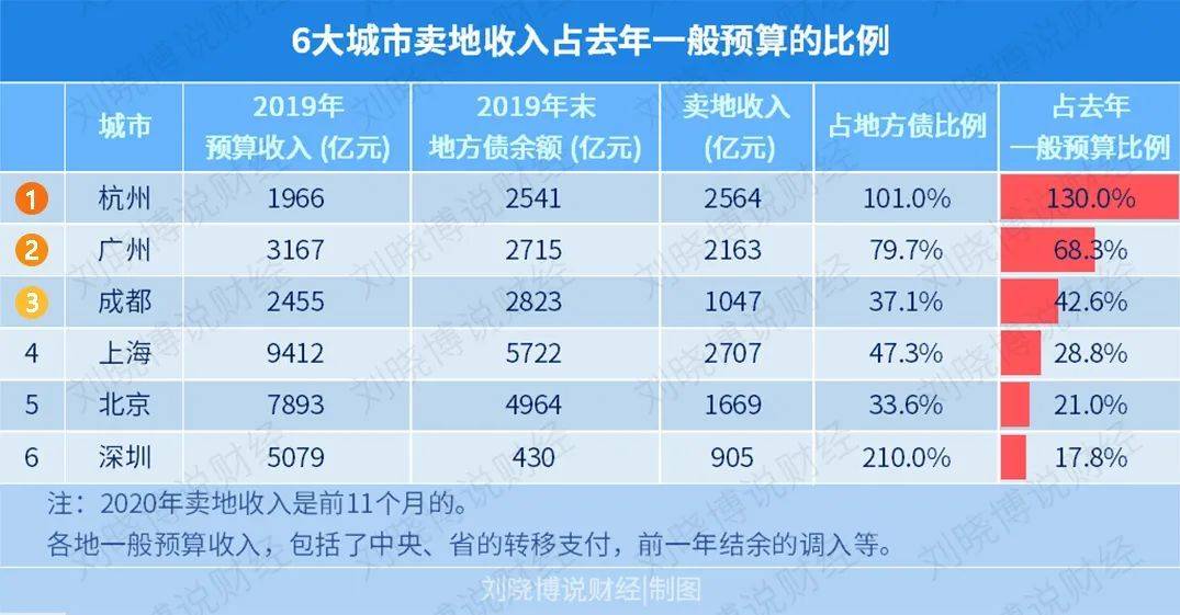 gdp算外出人员务工收入吗_2017年全国农村外出务工劳动力人数 收入统计及增速分析