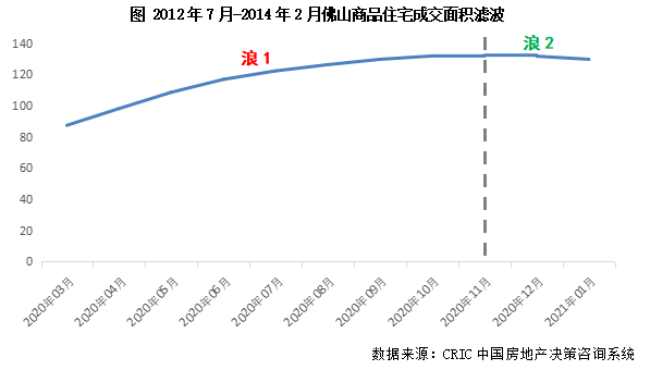 三线城市哪个gdp最高_万亿GDP三线城市周期系列研究之 南通 当红炸子鸡 市场天花板已至(3)