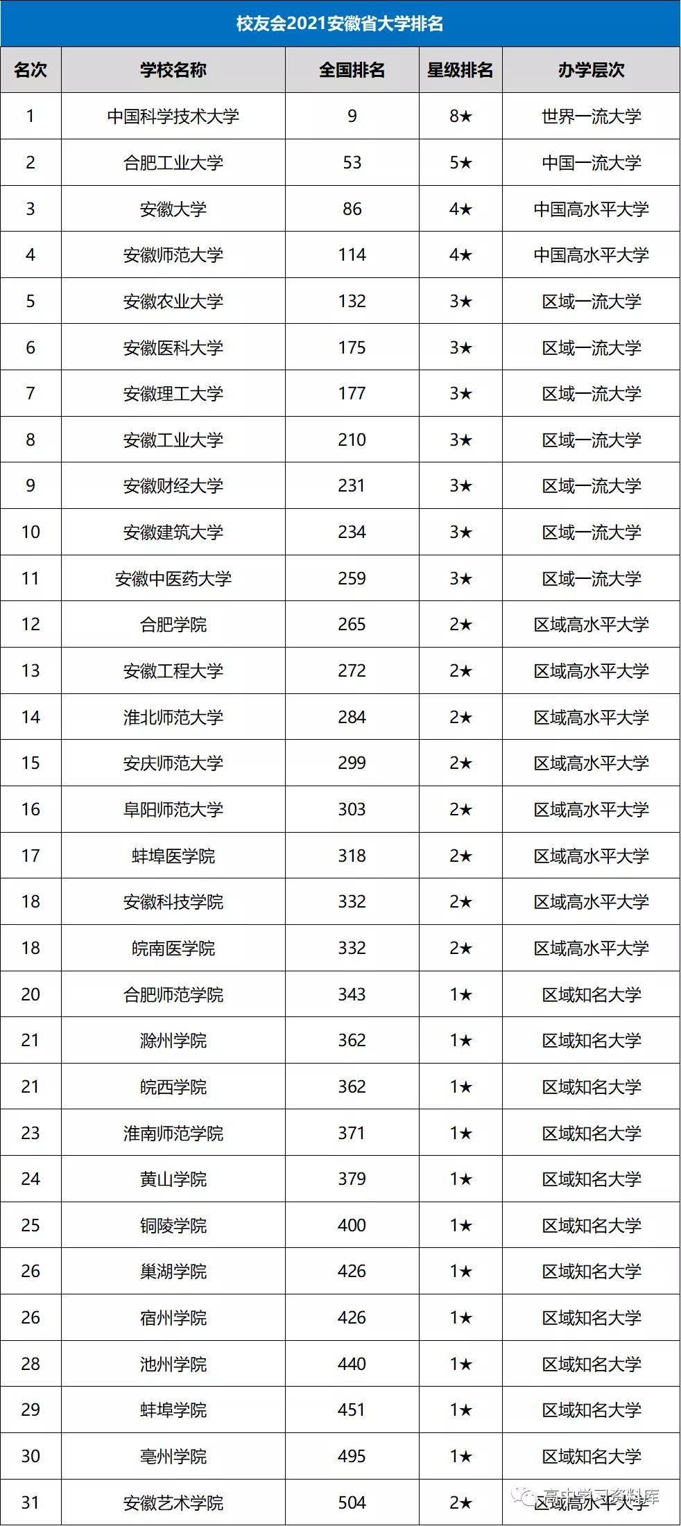 2021中国各省人口排名_2021全国31省份人口排名表 各地区人口总数是多少 附最新(2)