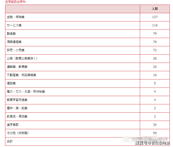 学政治 站上权力的巅峰 政治学科介绍 大学