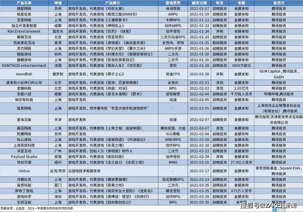 2021年黑龙江出生多少人口_2021年黑龙江高考人数(3)