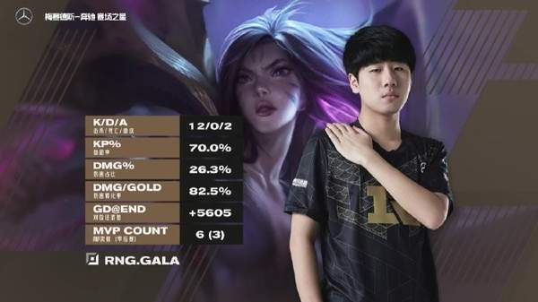 成功|《LOL》LPL春季赛总决赛落幕 RNG3:1战胜FPX成功夺冠