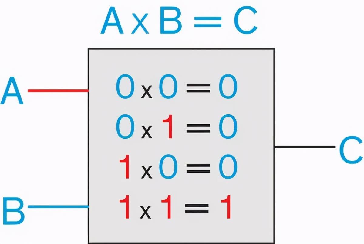 复数|穷人的量子比特:量子计算机太难造了,先试试概率计算机?