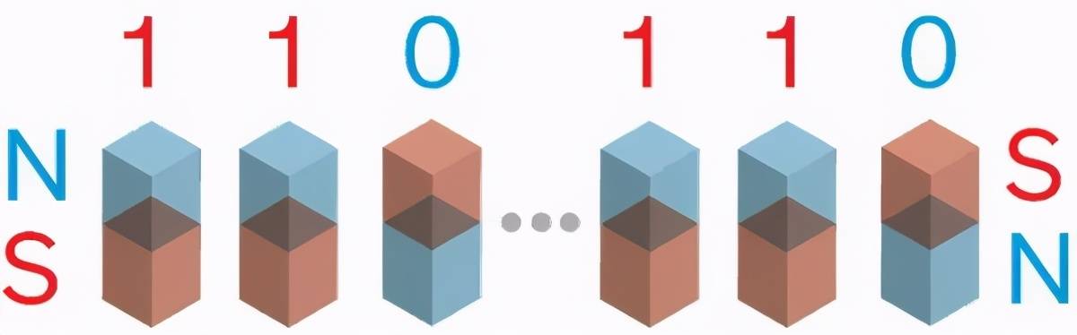 复数|穷人的量子比特:量子计算机太难造了,先试试概率计算机?