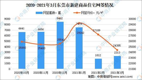 从化gdp为什么越来越低_番禺越来越可怕,你知道吗 GDP接近1800亿(3)