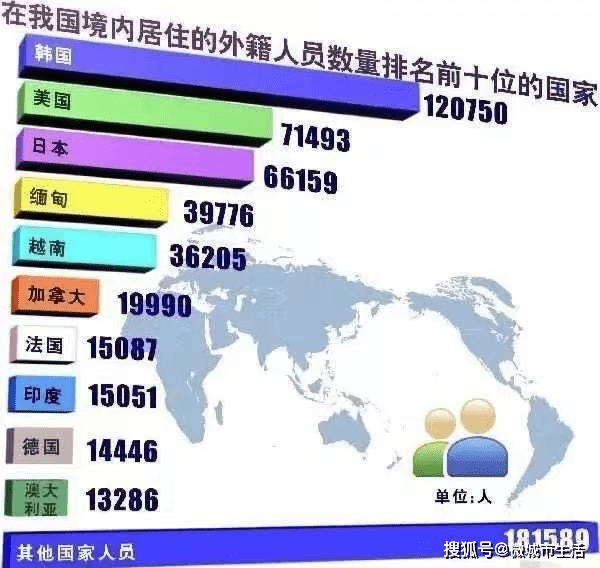 韩国人口中的兰国人_中国人,中国兰