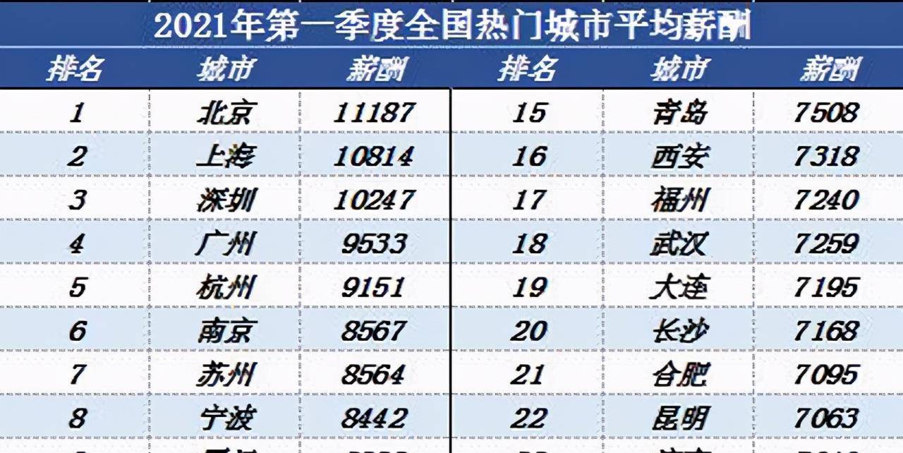 人均可支配收入 英文_人均可支配收入(3)
