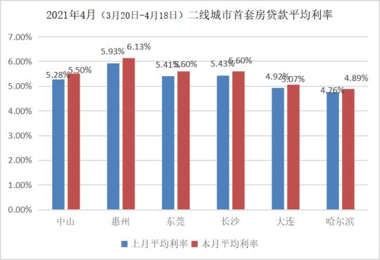 人均贷款水平_银行贷款图片
