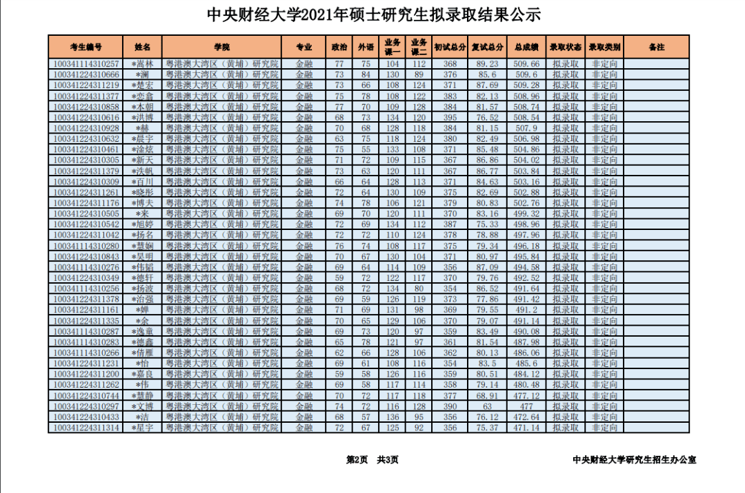 再泊枫桥王亚平简谱_航天员王亚平图片(3)