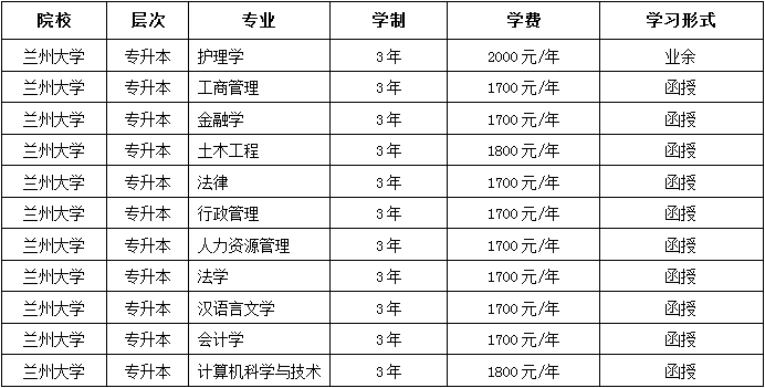 兰州有多少人口2021_2021年,兰州西固站在了风口上(3)