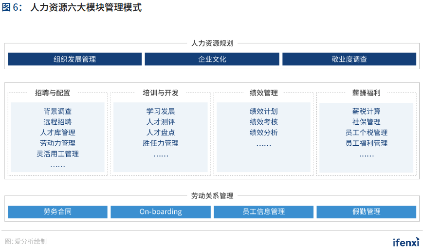 中国|2021爱分析·中国人力资源数字化趋势报告