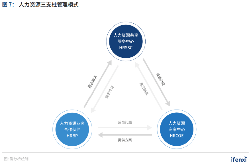 中国|2021爱分析·中国人力资源数字化趋势报告