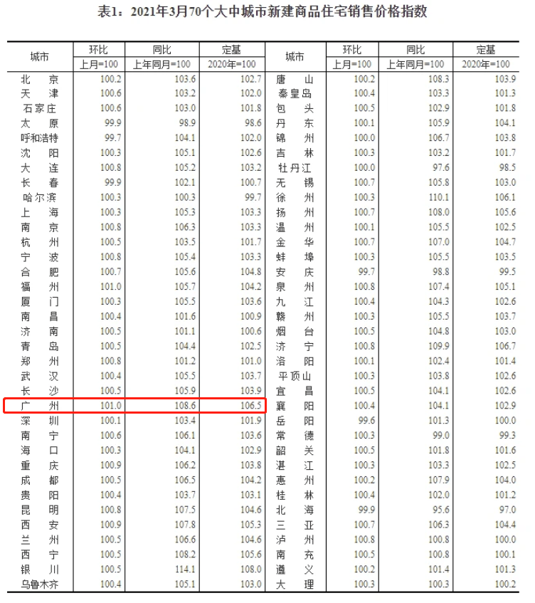 2021年3月城市gdp_2021年前三季度各省市GDP,谁晋级,谁掉队了