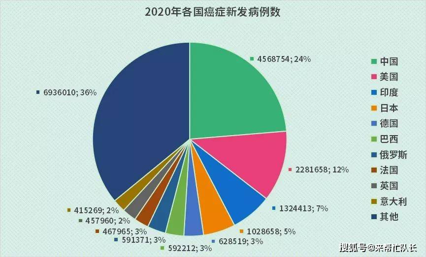 人口老龄化和人口年轻化_人口老龄化图片(3)