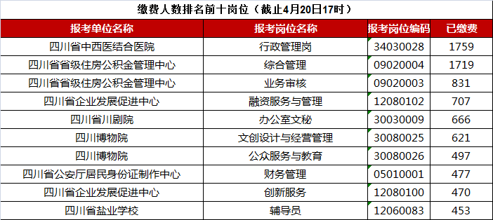 人口普查补通讯费_人口普查(2)