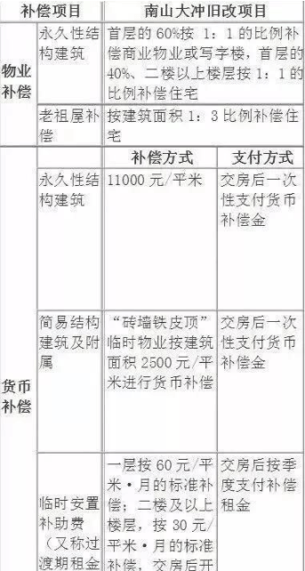 拆扦赔偿会按人口吗_公房拆迁是如何补偿的呢