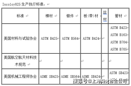 N08825（2.4858、NiCr21Mo） - 气体汇