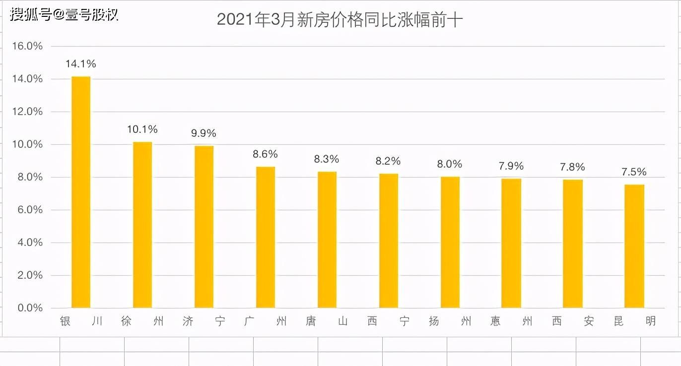 拉萨市区近几年人口总数_拉萨市区(3)