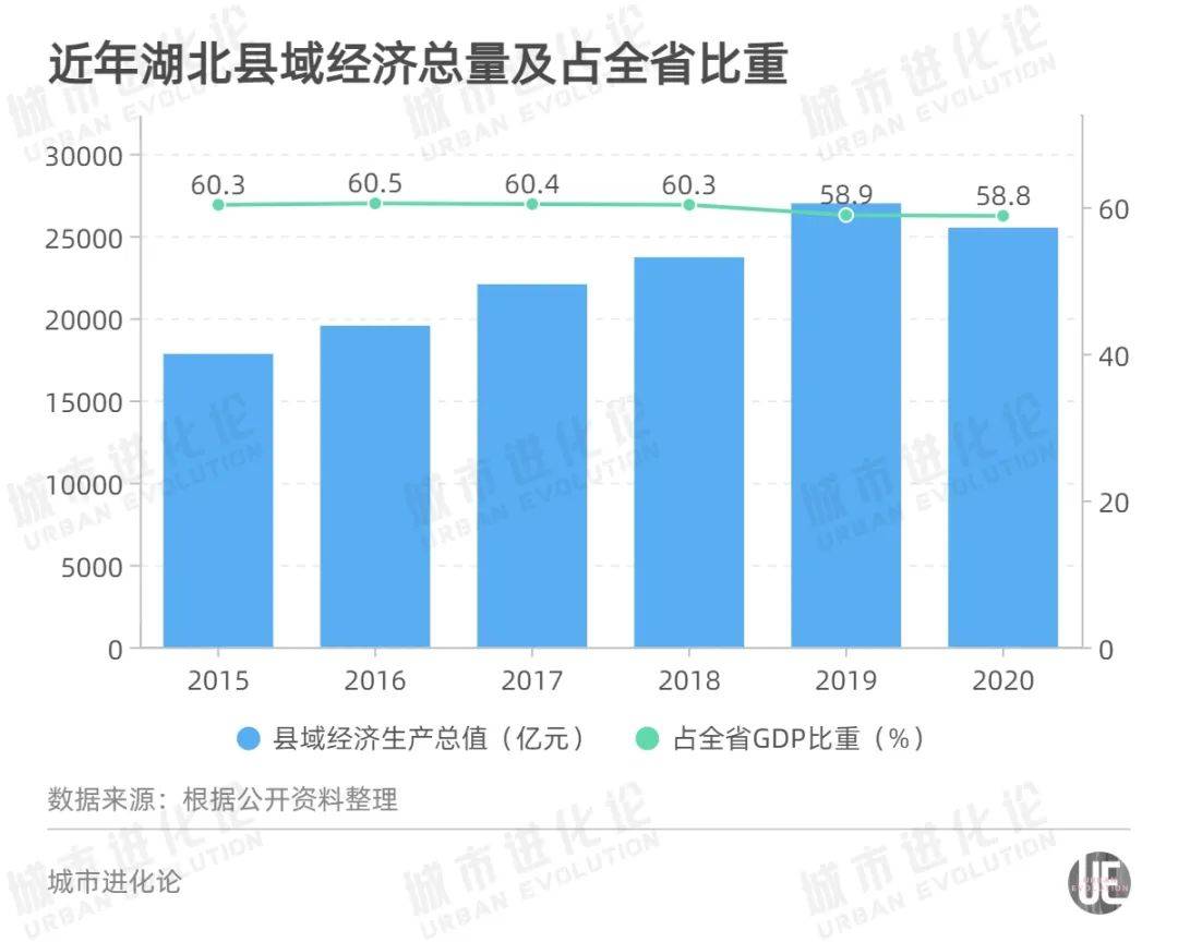 湖北县域gdp