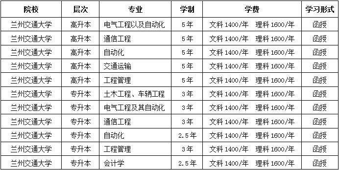 兰州有多少人口2021_2021年,兰州西固站在了风口上(3)