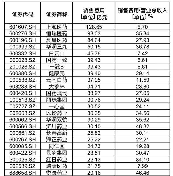 医药销售排名_医药销售男图片