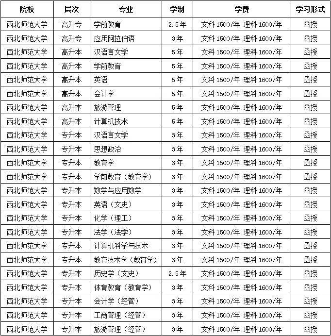 兰州有多少人口2021_2021年,兰州西固站在了风口上(3)