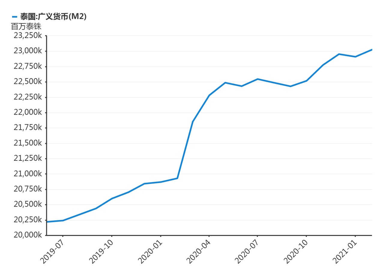 老挝人口数量多少_老挝币最大面值是多少(2)