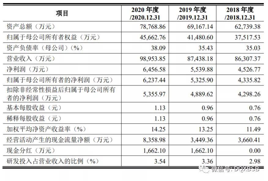 津榮天宇市值估值分析 炒作可能95