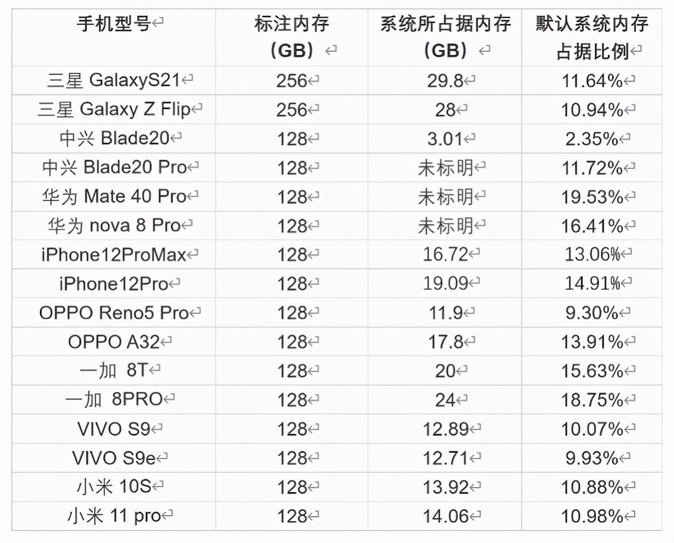 G蛋白可使GDP活化为GTP_细胞生物学的介绍