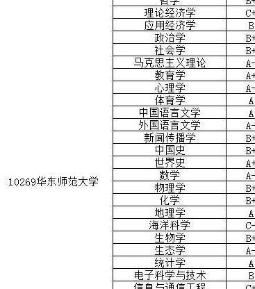 曲谱师范大学属于几类大学_华南师范大学(2)