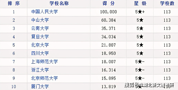 世界史排名_世界史思维导图