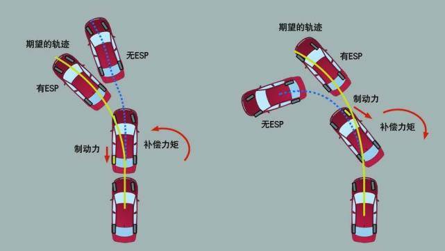 汽车侧滑图解图片