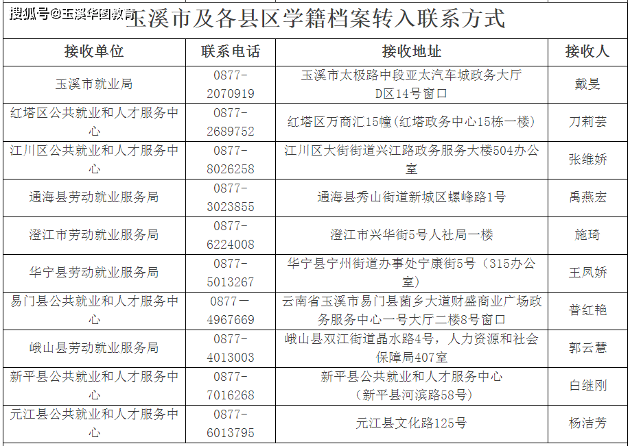 2021年玉溪各县gdp_云南2021年一季度各州市GDP