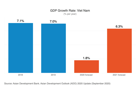越南胡志明市2020年gdp_被中国基建打败的国家 南海岛屿是中国3倍,填海却被中国碾压(2)
