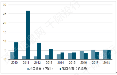 人口不变只有技术进步的稳态_通用技术作品(2)